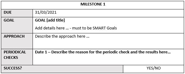 Your entry strategy must be clear and the various actions to be implemented must be measurable.