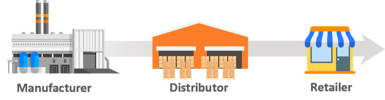 Simple example of retail chain